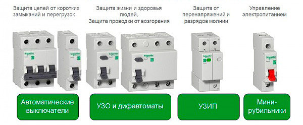 Автоматические выключатели, УЗО, дифавтоматы